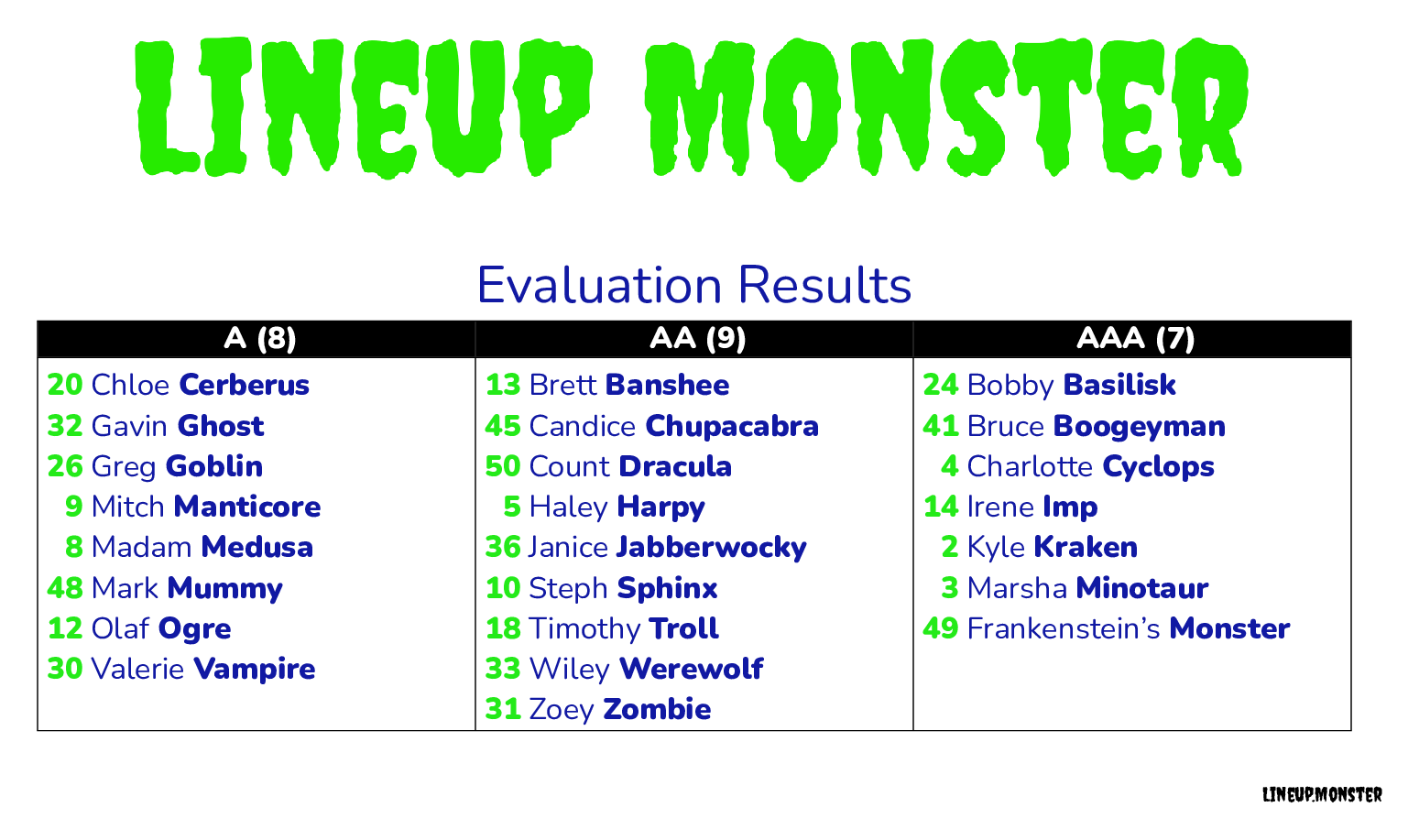 Sample Output